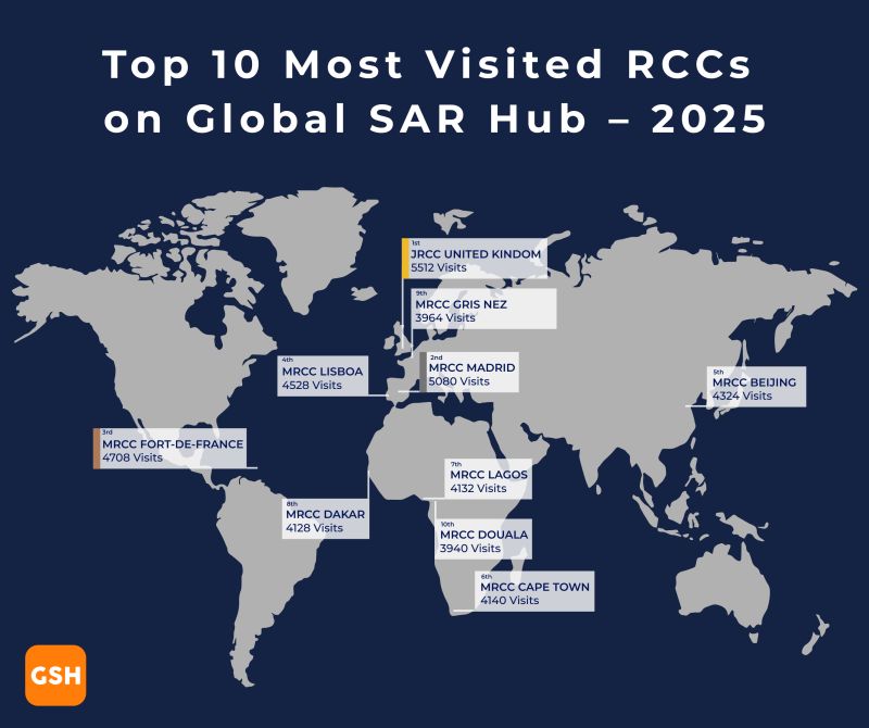 Global SAR Hub – Aperçu du trafic des RCC pour 2025